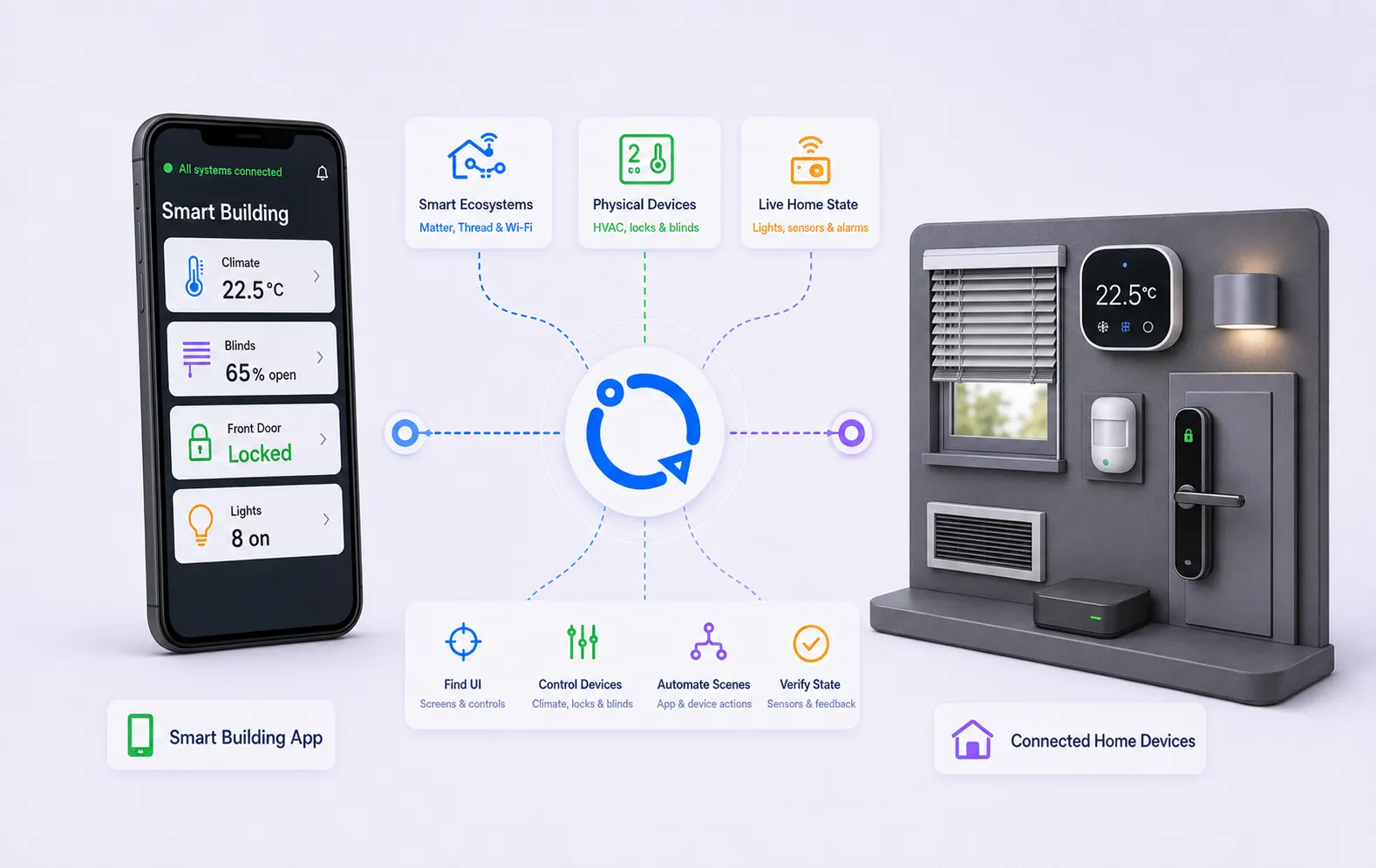 Repeato automating a point of sale terminal, POS APIs, and a web dashboard