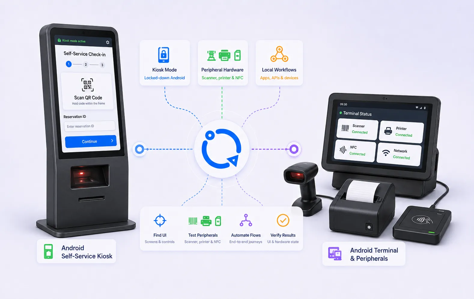 Repeato automatisiert ein angepasstes Hardware-Kioskgerät und APIs