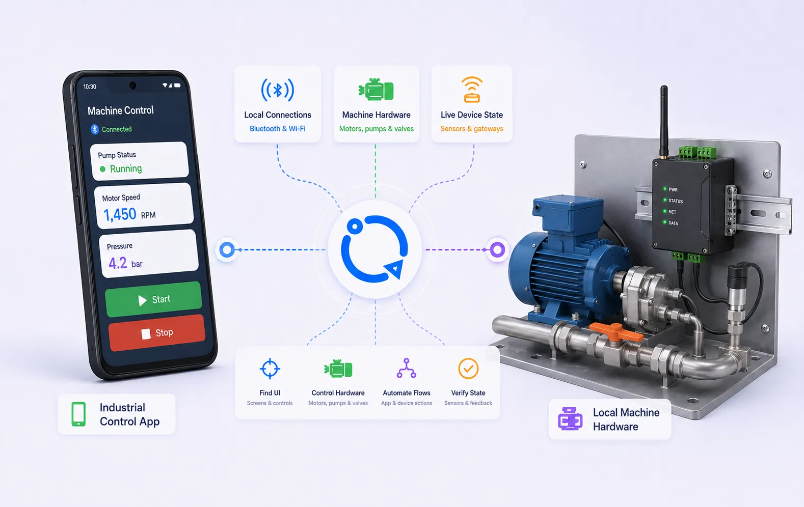 Repeato automating a motor controller, its companion app, and a web dashboard