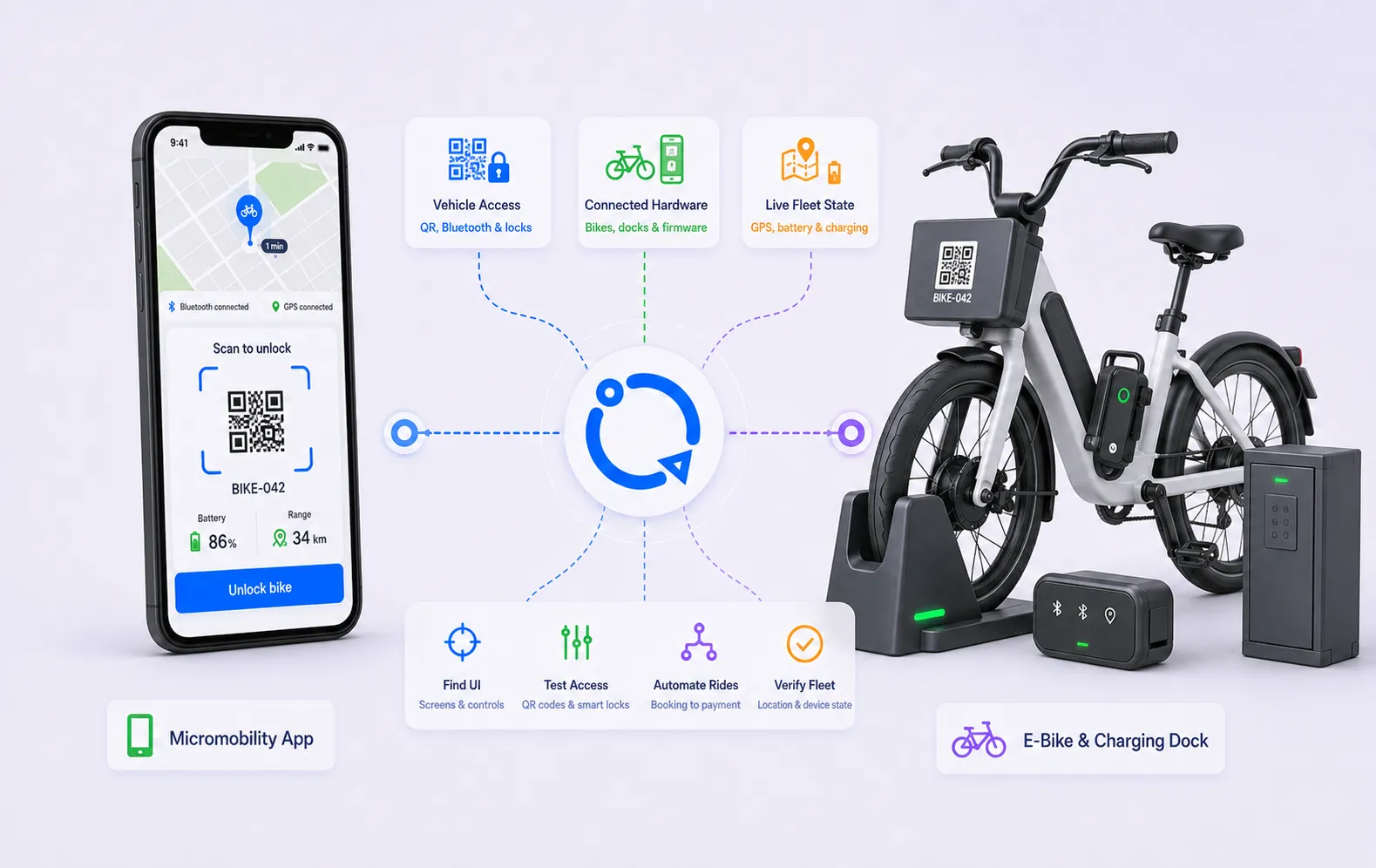 Repeato automating a micromobility rider app, connected vehicle, and fleet dashboard