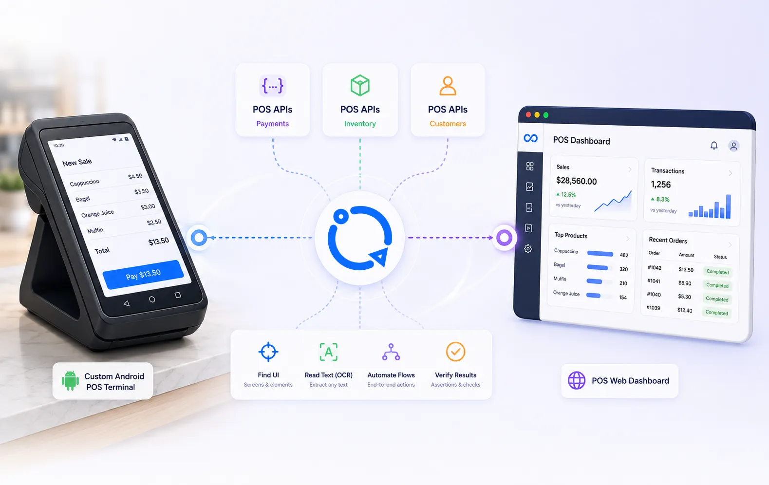 Repeato automating a point of sale terminal, POS APIs, and a web dashboard