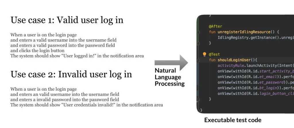 What is BDD - behavioral-driven development
