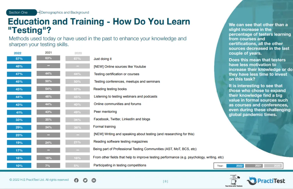 Education and Training - How dou you learn "Testing"?