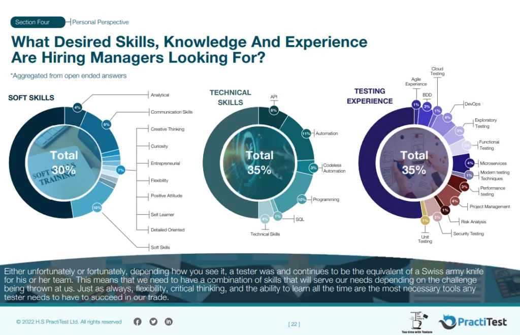 What desired Skills, Knowledge and Experience are hiring Managers looking for?