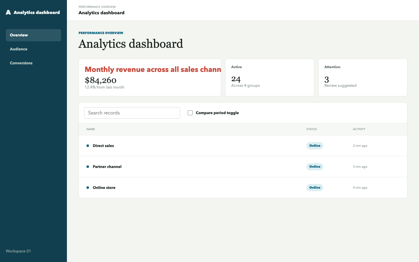 Analytics dashboard with text overflow